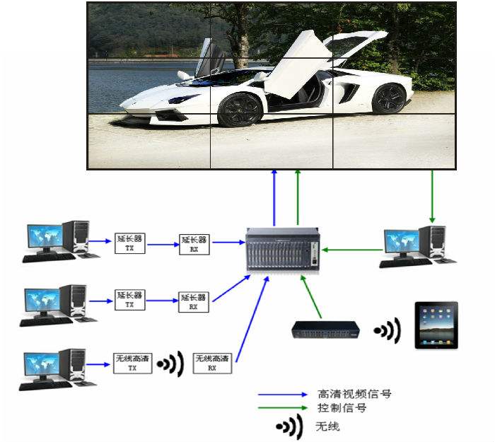 拼接系统拓扑图